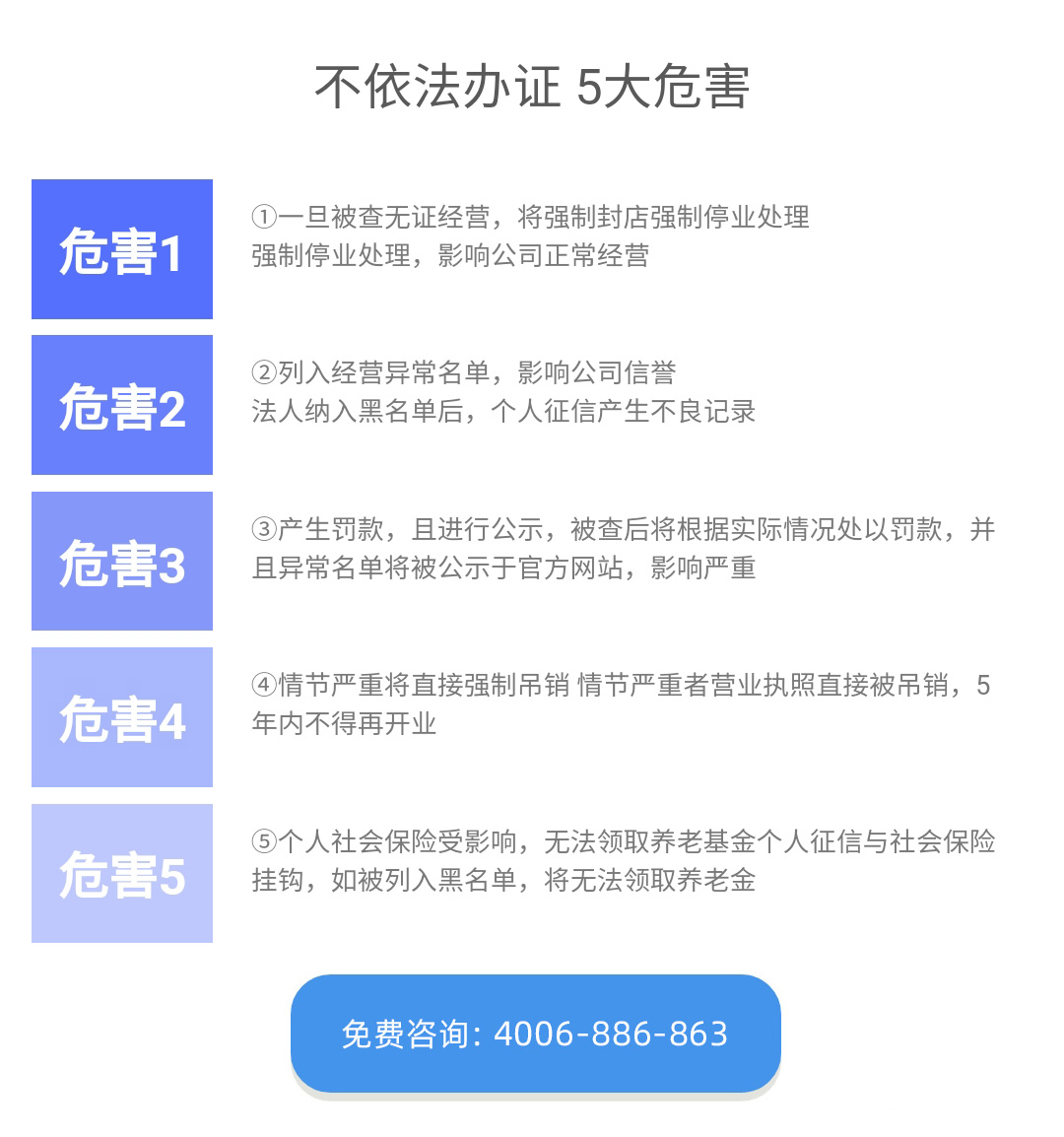 代辦青島食品經(jīng)營(yíng)許可證(圖4)