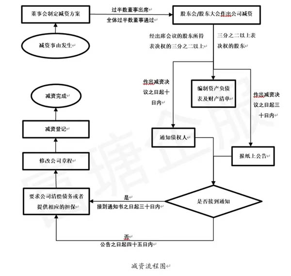 青島公司注冊代理記賬 青島公司注冊代理記賬